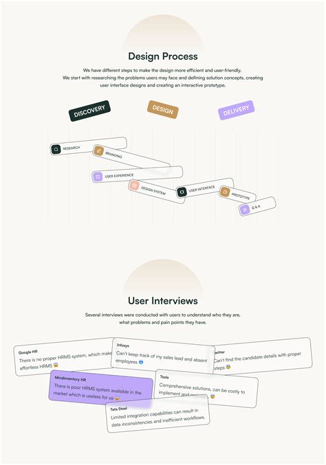 Hr Management Dashboard Behance