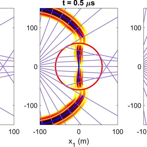 Similar To Figure 1 For Raypaths But Now With An Overlay Of The Actual Download Scientific