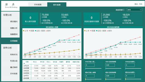 财务人员如何快速进阶 Power Bi 知乎