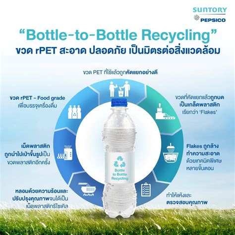 ซันโทรี่ เป๊บซี่โค ขับเคลื่อน Bottle-to-Bottle Recycling