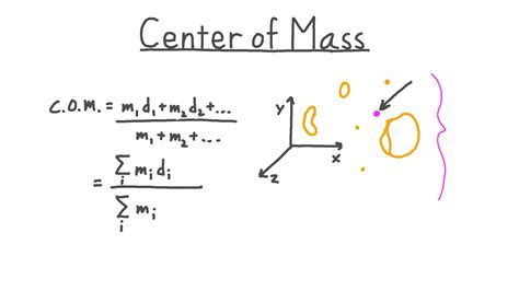 Vidéo De La Leçon Centre De Masse