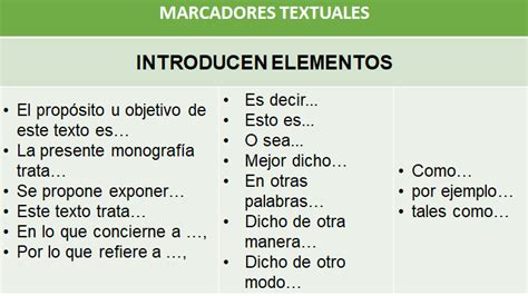 Los marcadores textuales en la monografía Nueva Escuela Mexicana