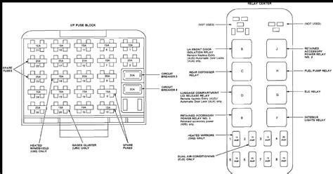 The Complete Guide To The 1981 Chevy C10 Fuse Box Diagram