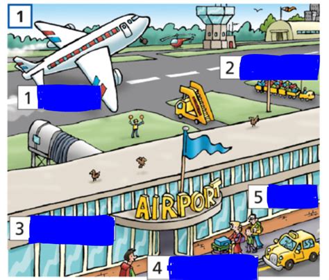 Airport Diagram Diagram Quizlet