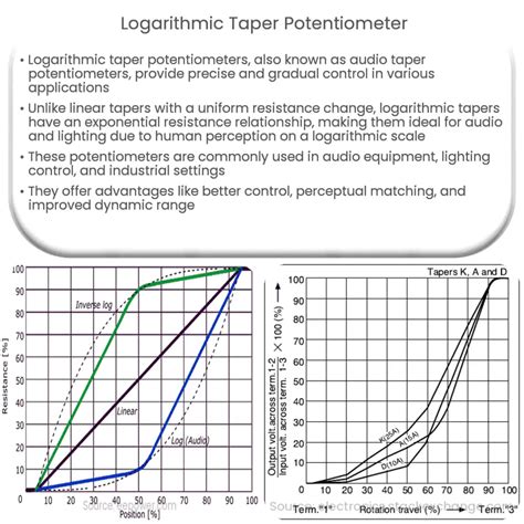 Logarithmic Taper Potentiometer How It Works Application Advantages