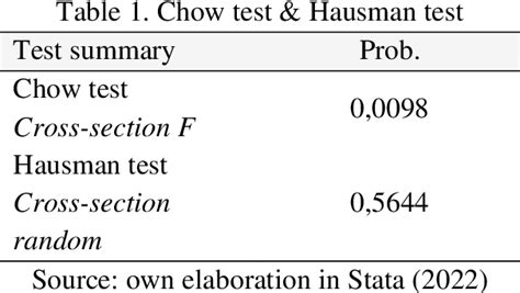 Table 1 From The Effect Of The Fraud Pentagon In Detecting Fraudulent