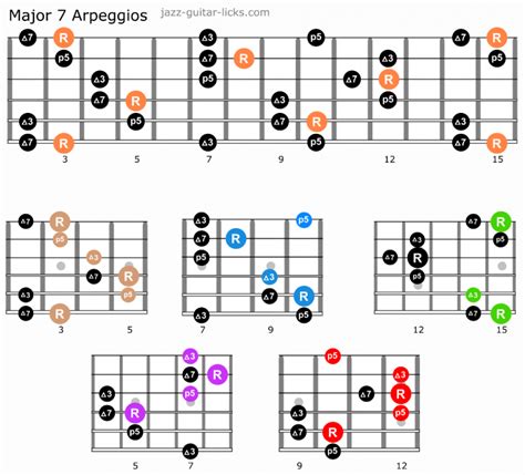 Major Seventh Arpeggios Maj7 Guitar Diagrams And Licks