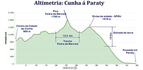 Cunha Ate Paraty - Pedal Cunha SP até Paraty Rj - Pedal.com.br - Forum