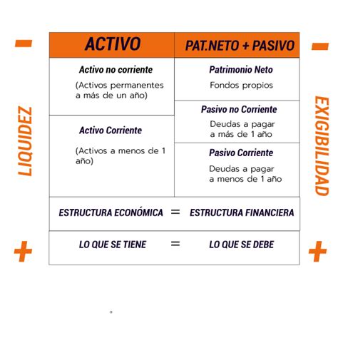 Balance De Situaci N Qu Es Estructura Ejemplo Interpretaci N Y M S