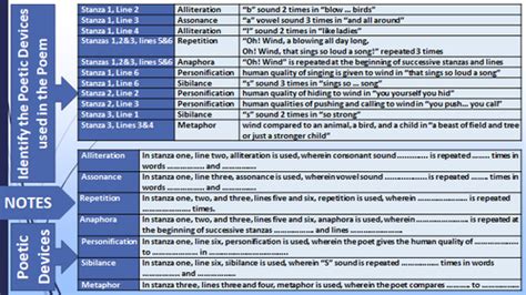 THE WIND BY ROBERT LOUIS STEVENSON - LESSON PRESENTATION | Teaching Resources