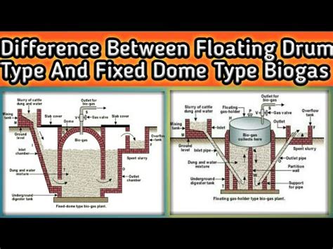 Difference Between Floating Drum And Fixed Dome Type Biogas Plant I Renewal Energy Source | # ...