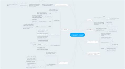 Introducci N A La Psicolog A De La Motivaci N Y L Mindmeister Mapa