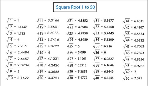 Square Root 1 To 50 Definition Properties Examples Byjus