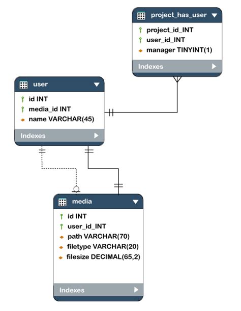 Database Schema | Online Tutorials Library List | Tutoraspire.com