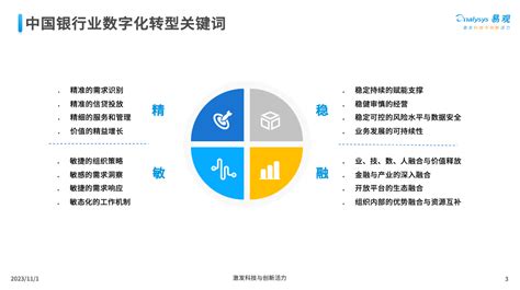 中国银行数字化转型趋势报告2023 资讯 金融数字化发展网