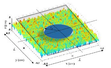 dimensional rough surface    rigid flat surface