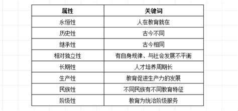 思鸿网校总结考点特训之教师资格笔试知识点教育的属性 知乎