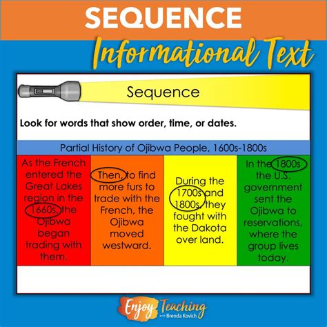 Sequence Text Structure Teaching Chronology