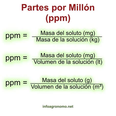 Como Se Calcula Ppm Partes Por Millon Buick