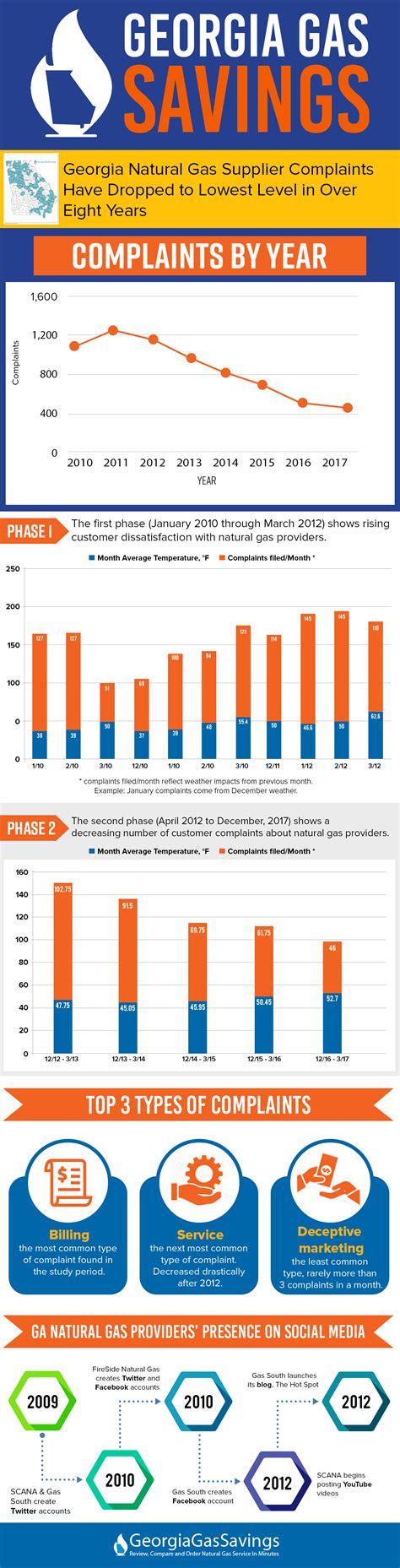 cheapest gas valdosta ga 9