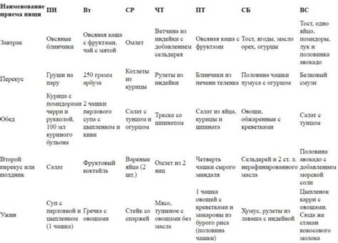 Стол 5 Диета Меню С Рецептами — Похудение Диета Правильное Питание