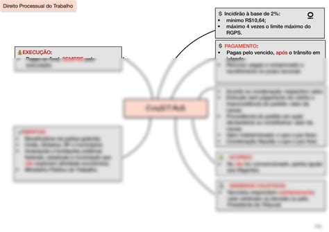 Solution Mapa Mental Custas No Processo Do Trabalho Studypool