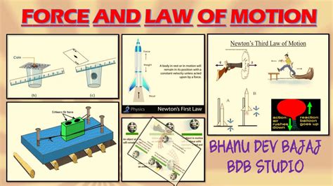 Ppt On Force And Law Of Motion Youtube