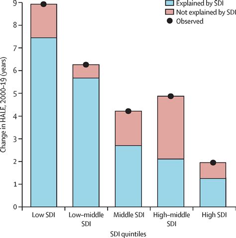 Five Insights From The Global Burden Of Disease Study The Lancet