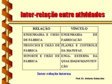 Inter Relação Ou Interrelação - Inter-relação entre atividades