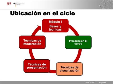 Técnicas De Visualización