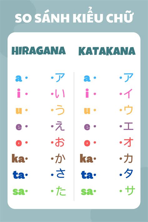 Bảng Chữ Cái Katakana Học Phát âm Cách Viết Giúp Bạn Ghi Nhớ Katakana Trong 24h