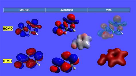 Optimización Geometría Gaussian análisis out log orbitales