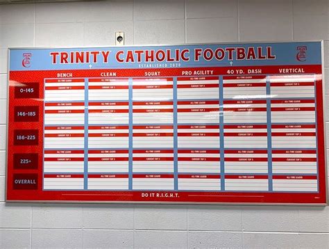 Weight Room Record Boards Team Fitz Graphics