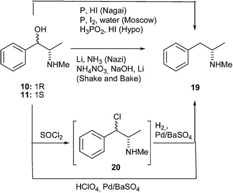 Methamphetamine Synthesis Mechanism