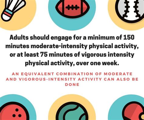 Moderate Intensity Vigorous Intensity Physical Activities