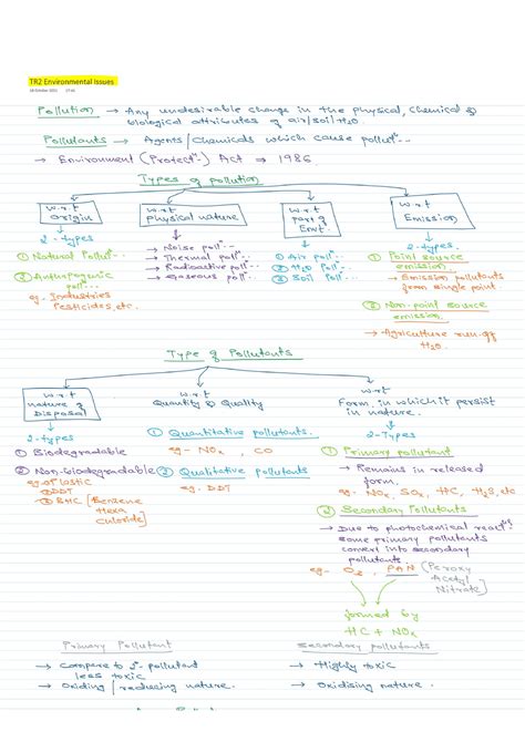 Environmental Issues Complete Biology Sl Studocu