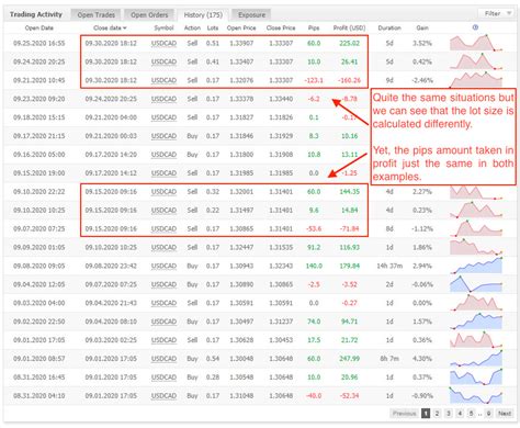 ForexTruck TURBO EA Review Live Statistics 2025 ᐈ Forex Store