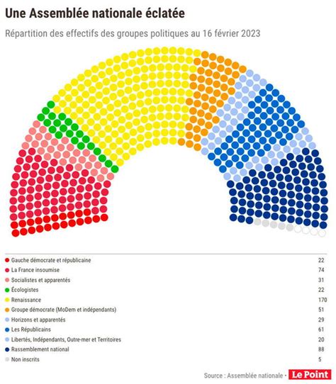 Pourquoi La Motion De Censure Du Rn A Peu De Chances D Tre Adopt E