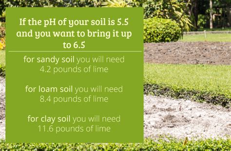 changing soil PH with lime