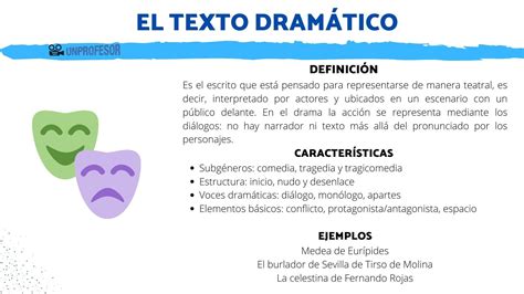 Caracteristicas Do Texto Dramatico - 7