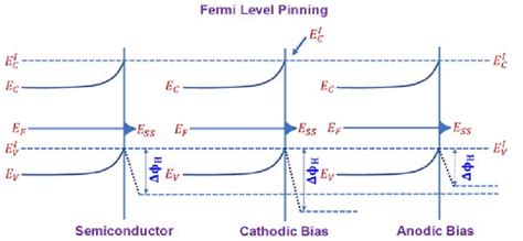 Fermi Level In Semiconductor : Semiconductors (rawat d agreatt) | pyrxgl