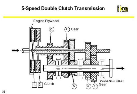 Slip Clutch Diagram Floydkonnor