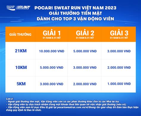 Gi I Ch Y Pocari Sweat Run Vi T Nam Actiup Net