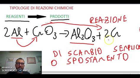 Le Differenti Tipologie Di Reazioni Chimiche Youtube