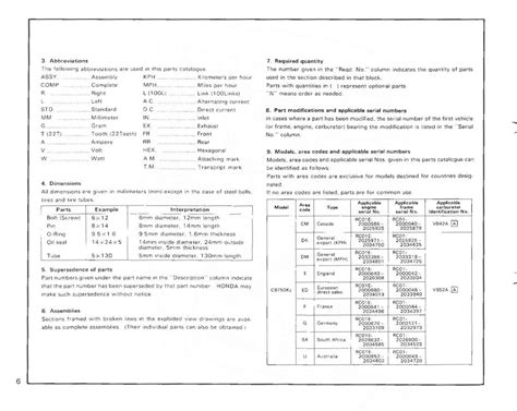 Honda Cb750 Vin Numbers - Infoupdate.org