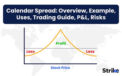 calendar spread overview   trading guide pl risks