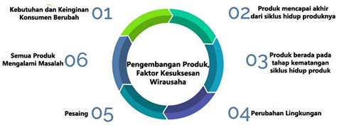 Empat Strategi Dalam Upaya Pengembangan Produk Pasar Global Geena And