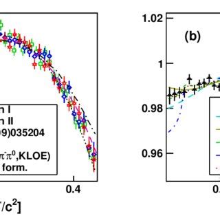 m 3π 0 invariant mass distributions for events selected at CL 1 by