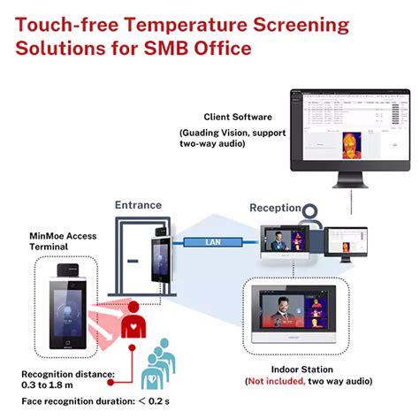 Hik Face Recognition 100 Authentic Pinnaxis