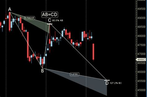 Mcx Gold Weekly Trading Strategy Bramesh S Technical Analysis